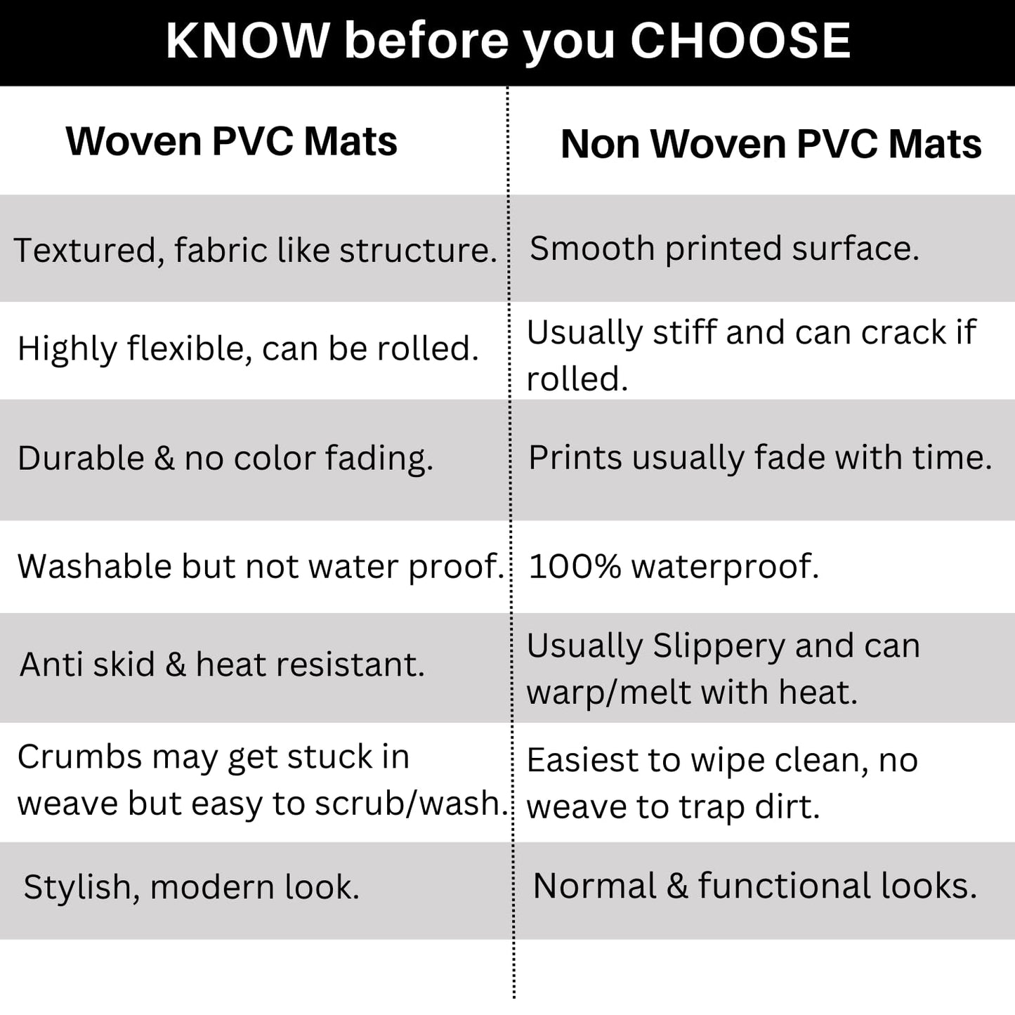 Premium Garnet Bloom Woven PVC Dining Table Placemats Set of 4 | Anti-Skid, Wipeable Kitchen & Table Decor Mats